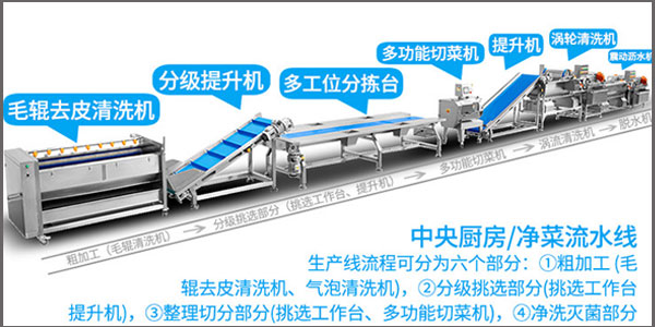 專(zhuān)業(yè)生產(chǎn)制造食品機(jī)械設(shè)備